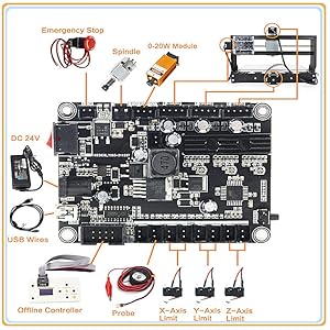 &Eta;&lambda;&epsilon;&kappa;&tau;&rho;&omicron;&nu;&iota;&kappa;ή &sigma;&upsilon;&sigma;&kappa;&epsilon;&upsilon;ή &epsilon;&kappa;&tau;ύ&pi;&omega;&sigma;&eta;&sigmaf; &xi;ύ&lambda;&omicron;&upsilon; 3 ά&xi;&omicron;&nu;&epsilon;&sigmaf; GRBL &epsilon;&lambda;&epsilon;&gamma;&kappa;&tau;ή&sigmaf; ER11 4