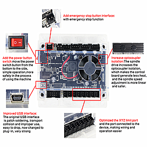 &Eta;&lambda;&epsilon;&kappa;&tau;&rho;&omicron;&nu;&iota;&kappa;ή &sigma;&upsilon;&sigma;&kappa;&epsilon;&upsilon;ή CNC Mini Router 3018 Pro Max ER11 3 ά&xi;&omicron;&nu;&epsilon;&sigmaf; DIY &Mu;ί&nu;&iota; &chi;&alpha;&rho;&alpha;&kappa;&tau;&iota;&kappa;ή &xi;ύ&lambda;&omicron; PCB &phi;&rho;έ&sigma;&kappa;&iota;&sigmaf; PVC 8