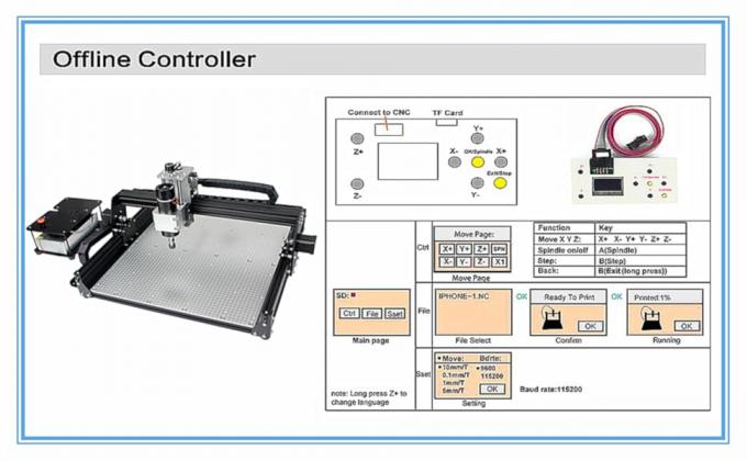3 ά&xi;&omicron;&nu;&alpha;&sigmaf; 4540 CNC &mu;&eta;&chi;&alpha;&nu;ή &chi;&alpha;&rho;&alpha;&kappa;&tau;&iota;&kappa;ή&sigmaf; &mu;&epsilon; &alpha;&lambda;&omicron;&upsilon;&mu;&iota;&nu;έ&nu;&iota;&omicron; &tau;&rho;&alpha;&pi;έ&zeta;&iota;, 500W &sigma;&pi;&iota;&nu;&delta;ύ&lambda;&alpha; 6