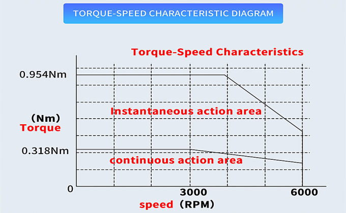 &Sigma;&upsilon;&sigma;&kappa;&epsilon;&upsilon;ή 100W AC Servo Motor 3000rpm 32Ncm Servo Motor Driver CNC Controller Kit 220V 2