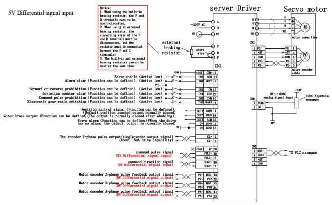 &Sigma;&upsilon;&sigma;&kappa;&epsilon;&upsilon;ή 100W AC Servo Motor 3000rpm 32Ncm Servo Motor Driver CNC Controller Kit 220V 4